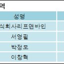 리프앤바인 이미지