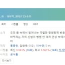 민들레홀딩스 | [미니드라마] 315. 라이프 2018년 16부작 완결 JTBC 이수연 작가