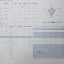 기파랑 레벨테스트 합격 후기! 국어계의 황소, 준비 방법, 대치본원 합격율, 점수&amp;레벨 공개!