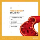 중앙영상의학과 네이버블로그