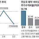 (주)네이처셀 이미지