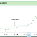 에스엠피시