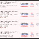 푸르지오 5차 사거리 이미지