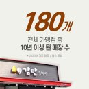 감탄떡볶이 이미지