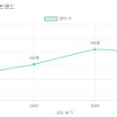 초원유치원 이미지