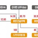 태성건설산업 이미지