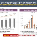 우장산 Daum카페