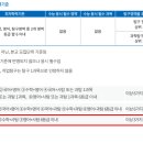 2026 국민대 논술 수능 최저 2합 6, 불가능한 조합은? 이미지