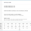 01-115 동구 이미지