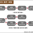 보이차(흑차)의 이해와 효능 그리고 마시는 법 이미지