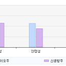 (주) 신공