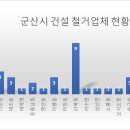 (유)대광건설산업 이미지