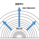 기공수련 - 초원(初元)의 기를 받아내고 다스리다 이미지