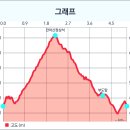 밀양 만어산 ~ 2026년 5월 2일 이미지