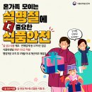 설 명절 백화점, 대형마트 등 식품위생 위반 업체 무더기 적발!