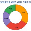 동학중학교 이미지