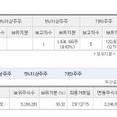 (주)두산테스나 이미지