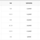 (주)아이스00 이미지