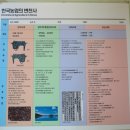 충청북도농업과학관 이미지