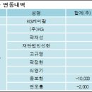 케이지케미칼(주) 이미지