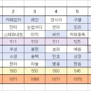 6월3일(토)핀울림 출석부 &amp;교류전 전달사항&amp;시드&amp;팀편성표 확인하세요(수정) 이미지