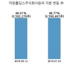 에스씨주식회사 이미지