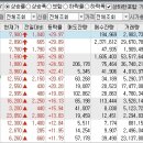 2022년 12월 13일 상승률 TOP30 이미지