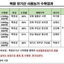 홍원바이오아그로 이미지