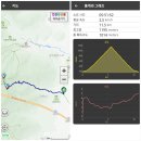 영남알프스 둘레길 | 2026 영남알프스 신불산