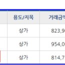 선경컴퓨터학원