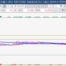 3/19 온코닉테라퓨틱스 상+1 매매 전략 이미지