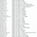 한강IPARK공인중개사사무소 이미지