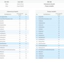 더블리스동물의료센터 이미지