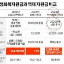 난민도 준다고?…&#39;이재명표&#39; 전국민 25만원 지원 논란 이미지