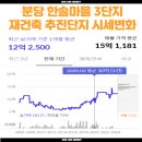 후곡마을(1) 이미지
