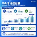 진산명가