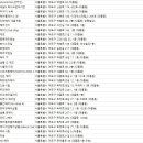 즐겨찾기헤어샆