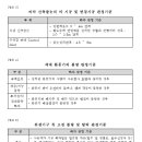 공동주택 하자의 조사, 보수비용 산정 방법 및 하자판정기준 - 2014년 1월 3일 고시 이미지