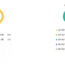 사랑샘유치원 네이버블로그