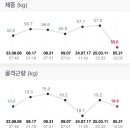 무브피티 이미지