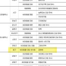곰앤앙 티스토리