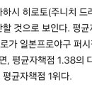 어제는 NPB 퍼시픽리그 평자 1위, 오늘은 센트럴리그 평자 1위 이미지