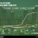 서울성북 종암삼성래미안3 비즈니스워치
