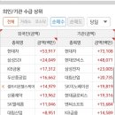 우양건설(주)