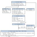 행정사 민원사무소 이미지