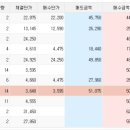 (주)제주로지스틱스 이미지