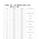 청현마을.수원신갈버스정류장_R | ★안성↔수원, 안성↔성남 시외직행버스 직행좌석 형간전환 운행에 대한 공지사항★