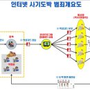 번개PC방 이미지