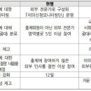 [2023 대입] 수능시행 기본계획 발표…난이도·오류 잡는다! 수험생 계획은 '이렇게' 이미지