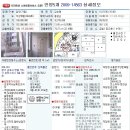 성인스위스아파트 이미지